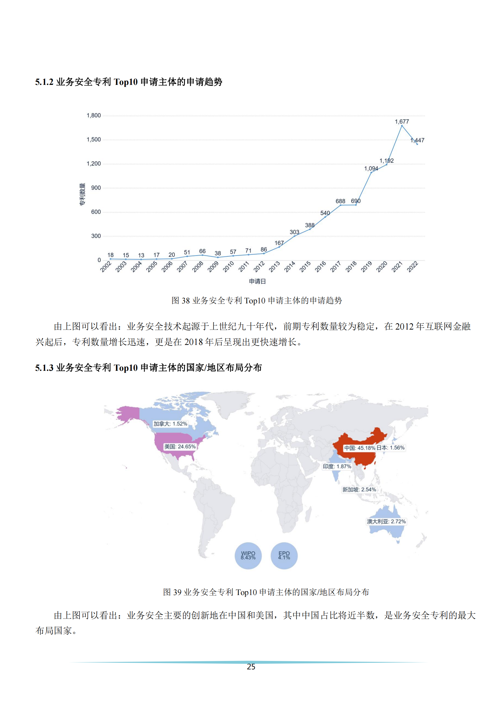 《安全科技專利簡析報告》全文發(fā)布！