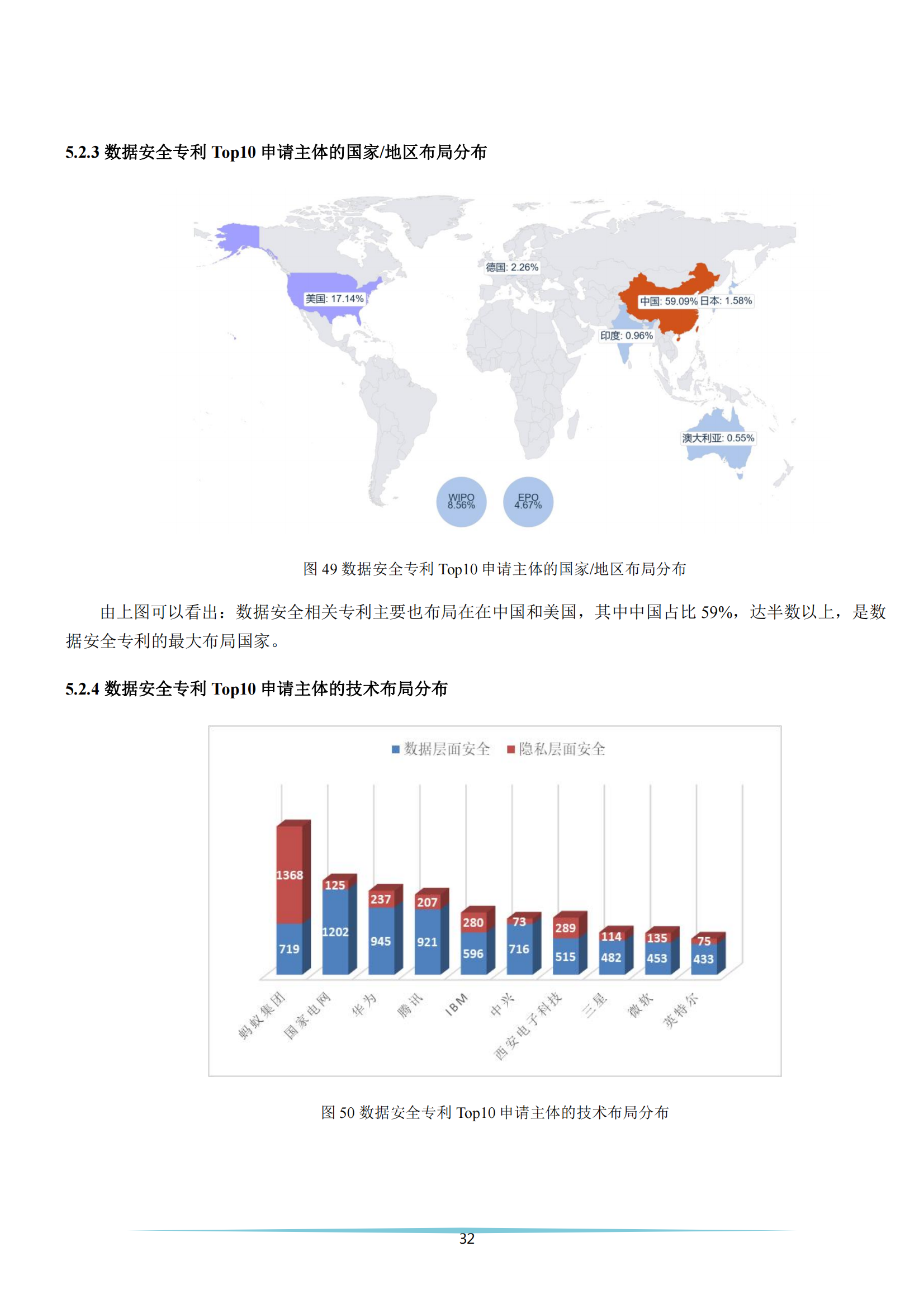 《安全科技專利簡析報(bào)告》全文發(fā)布！