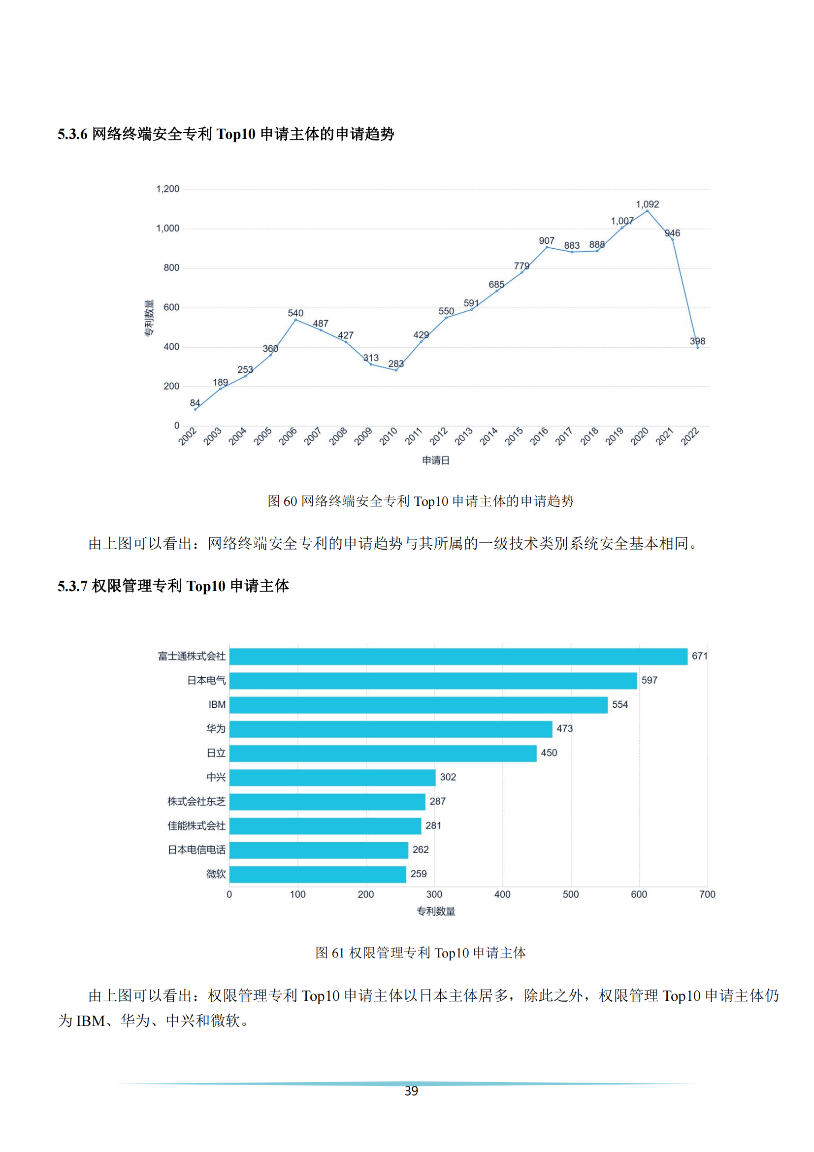 《安全科技專利簡析報(bào)告》全文發(fā)布！