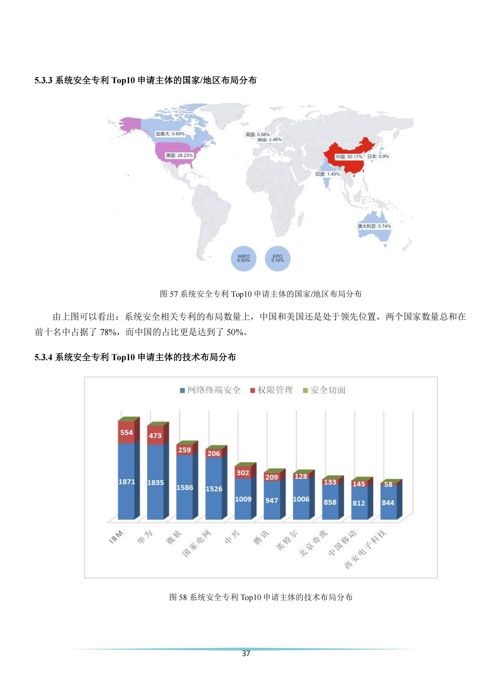 《安全科技專利簡析報(bào)告》全文發(fā)布！