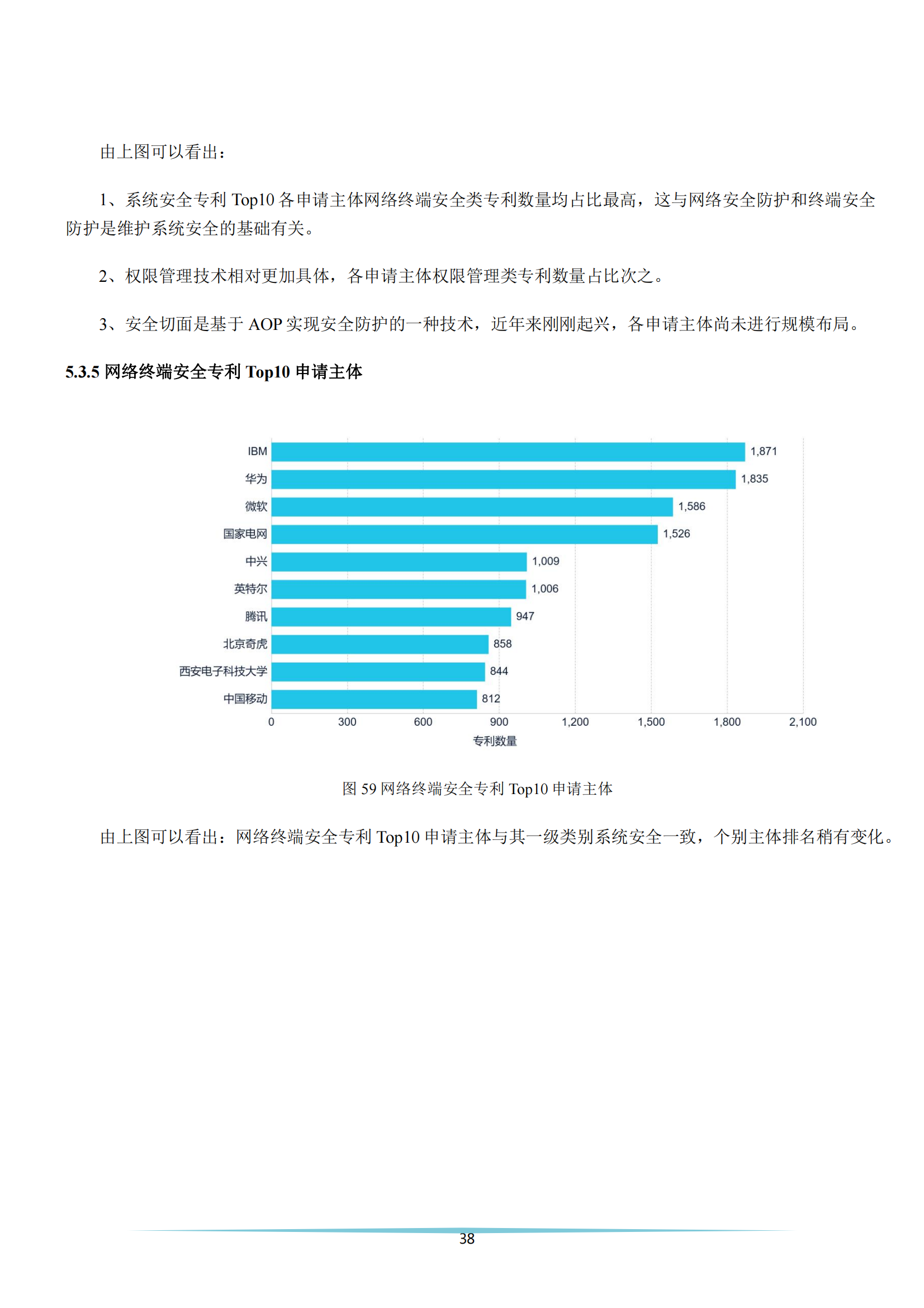 《安全科技專利簡析報告》全文發(fā)布！