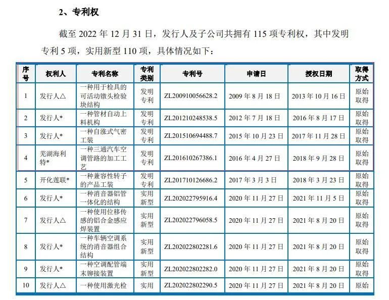 #晨報#國家級知識產(chǎn)權(quán)保護中心數(shù)量達到63家；2023年8月1日起，韓國特許廳將調(diào)整部分專利申請官費！