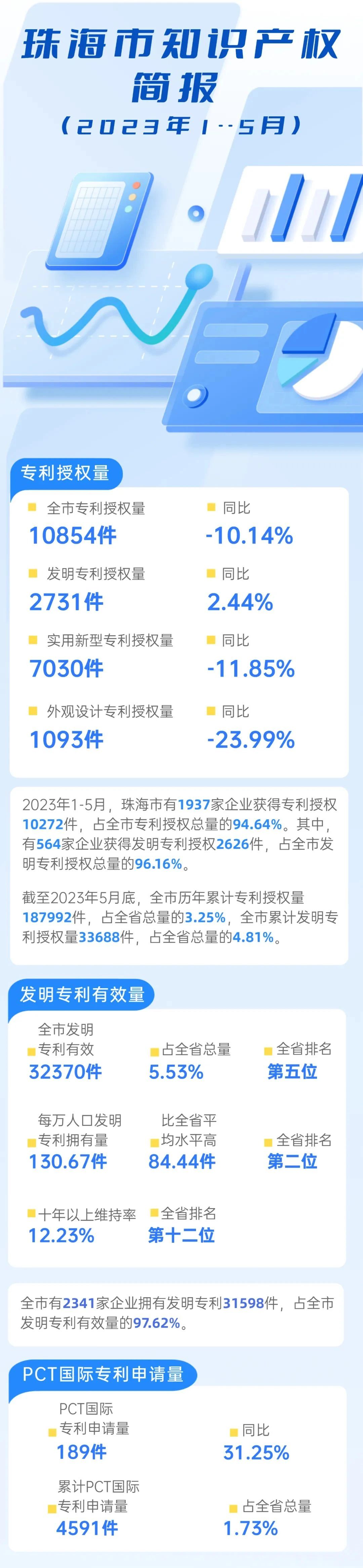 #晨報#美國企業(yè)對特定某些功率轉(zhuǎn)換器模塊和計算系統(tǒng)及其下游產(chǎn)品提起337調(diào)查申請；山東：支持企業(yè)開展境外商標(biāo)注冊、自建海外獨(dú)立站