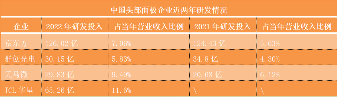 二三十載技術(shù)爭逐、專利訴訟！中韓面板巔峰對決