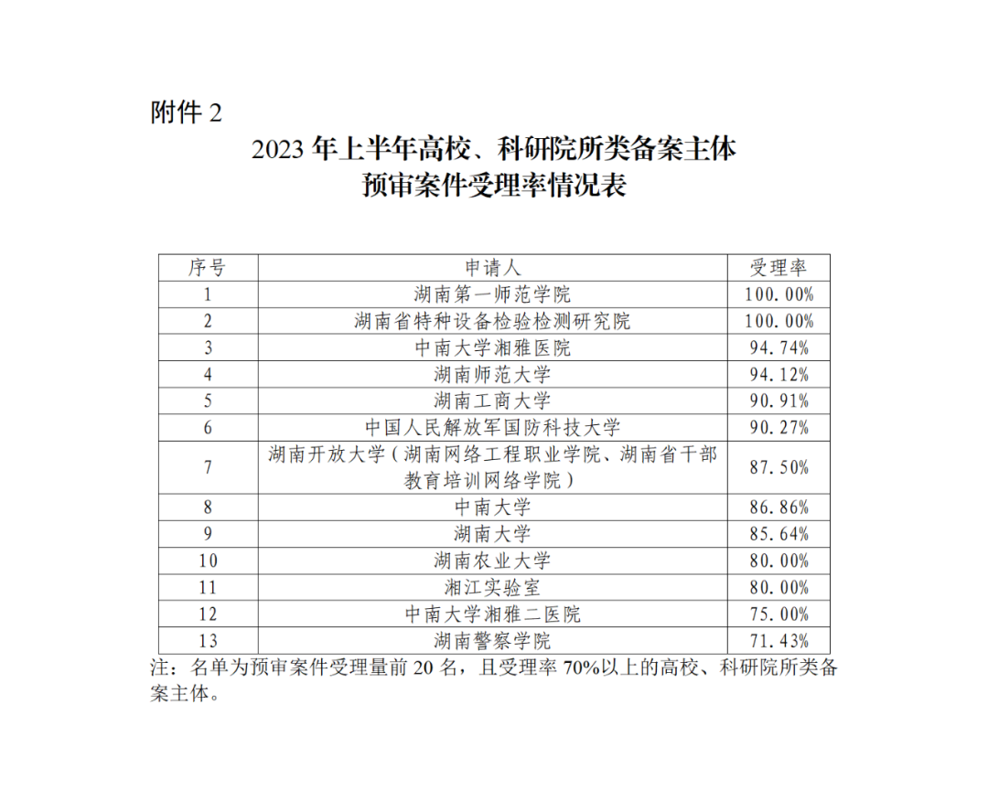 22家專代機構預審不通過率達到100%，9家專代機構預審合格率達到100%｜附名單