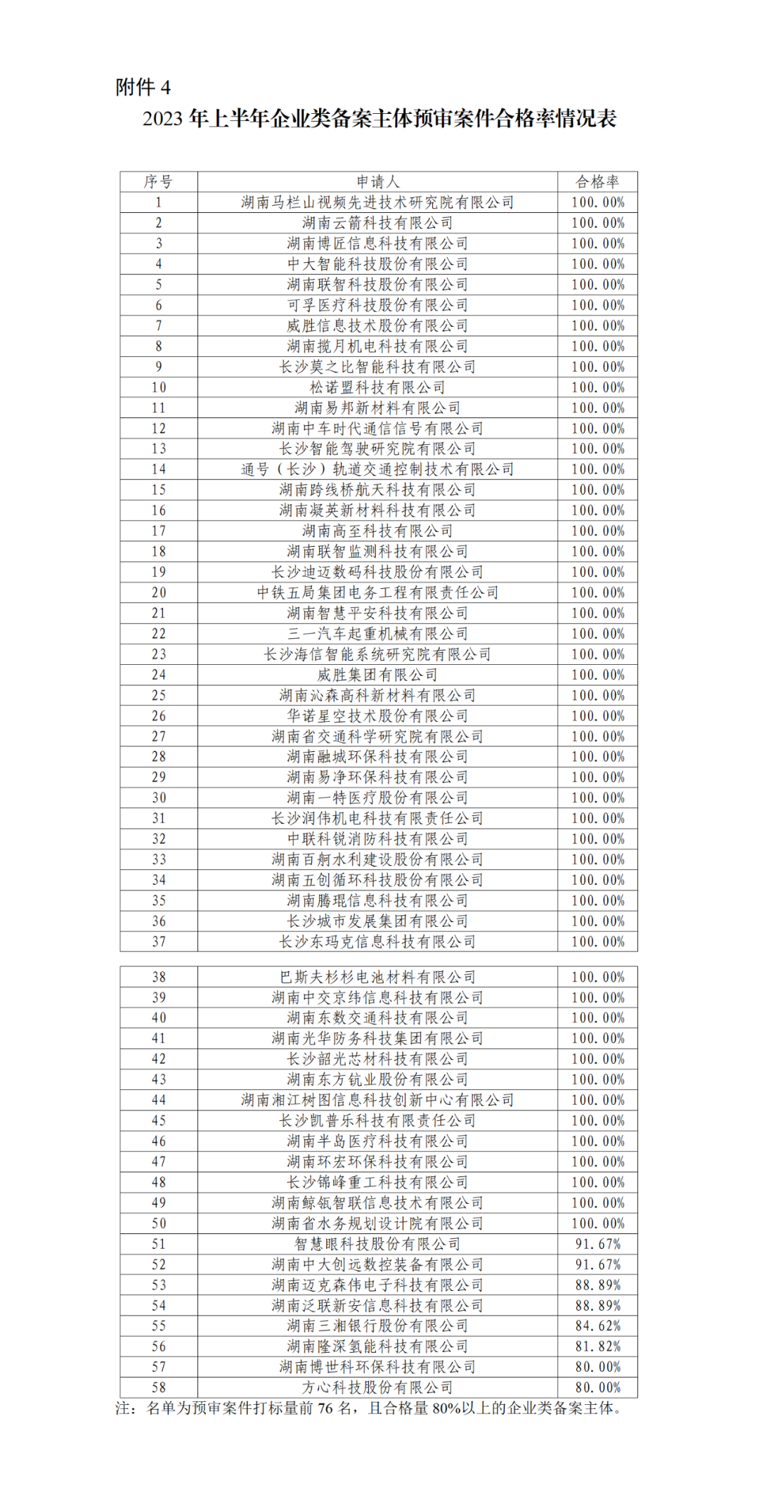 22家專代機(jī)構(gòu)預(yù)審不通過率達(dá)到100%，9家專代機(jī)構(gòu)預(yù)審合格率達(dá)到100%｜附名單