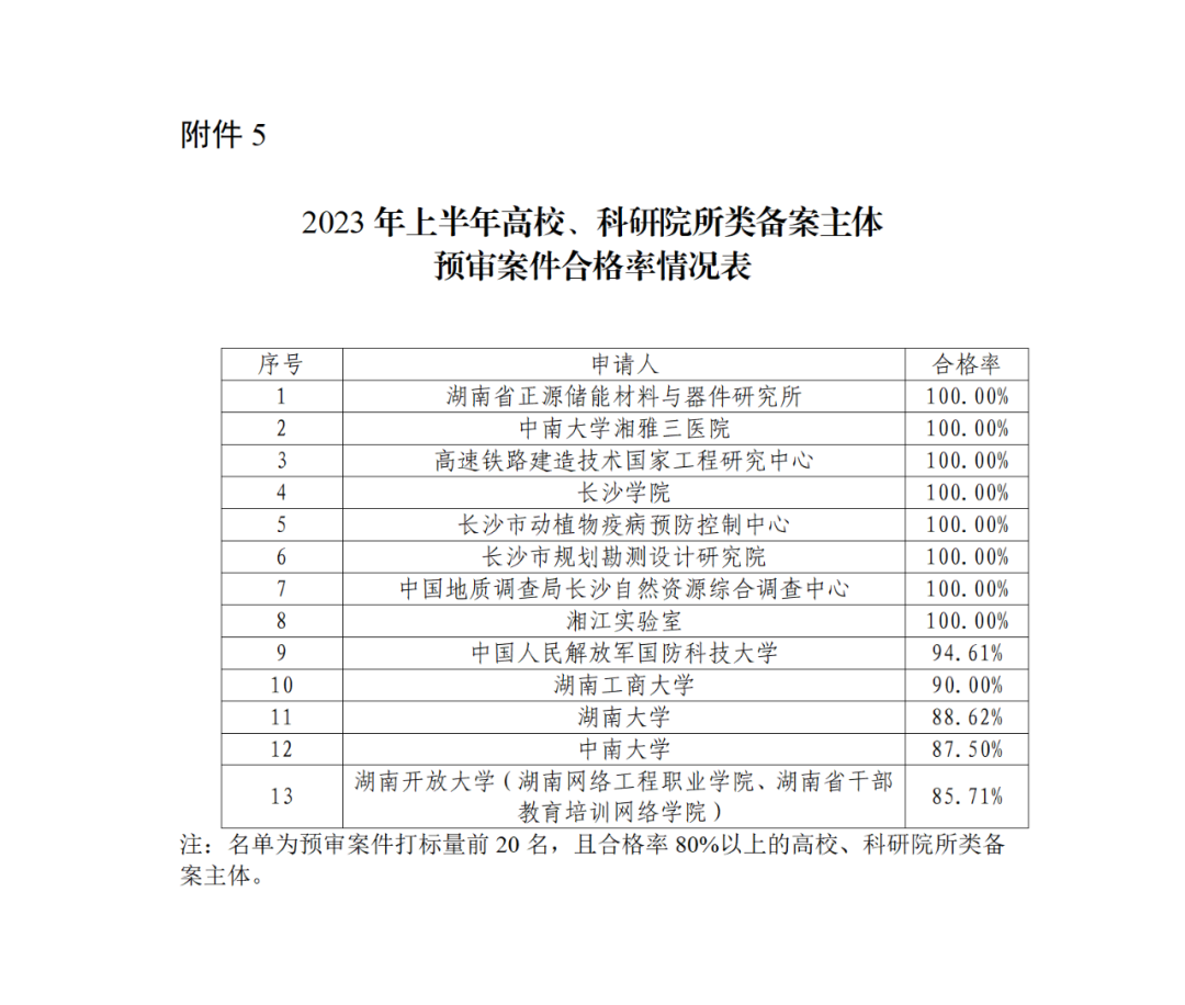 22家專代機構預審不通過率達到100%，9家專代機構預審合格率達到100%｜附名單