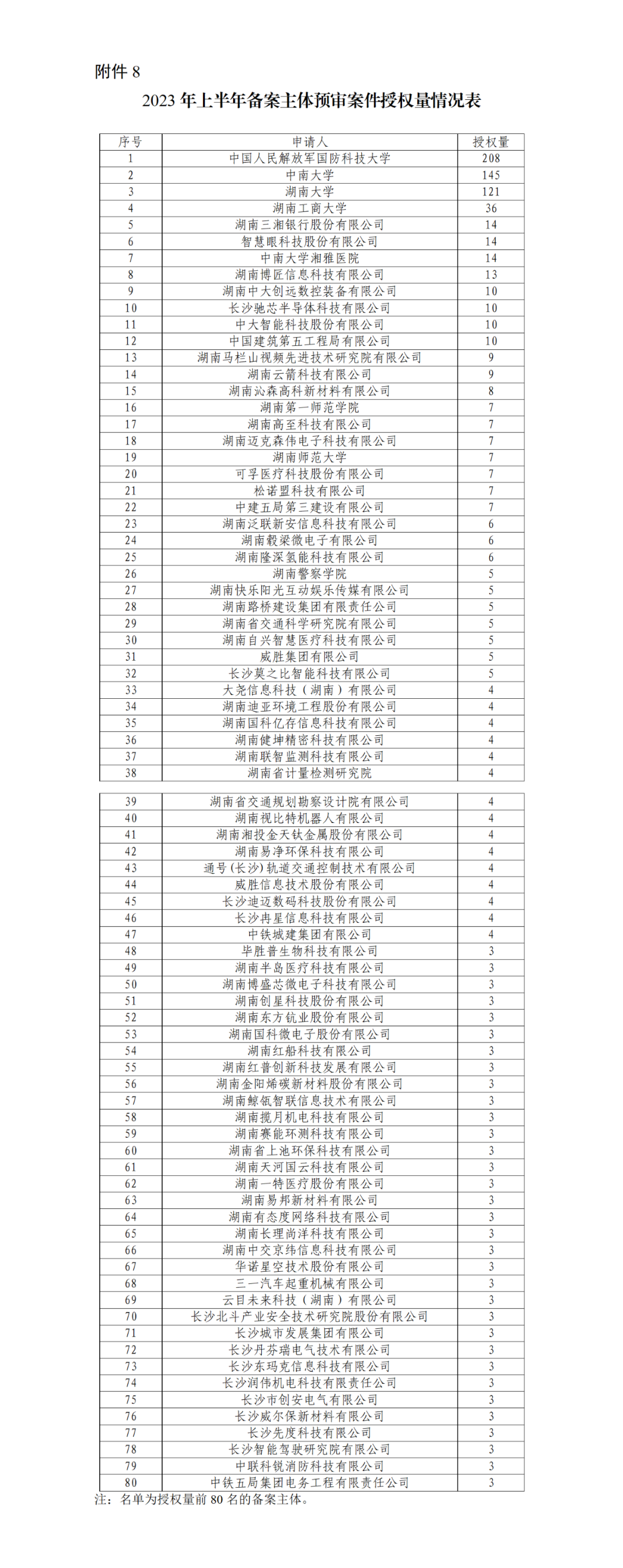 22家專代機構預審不通過率達到100%，9家專代機構預審合格率達到100%｜附名單