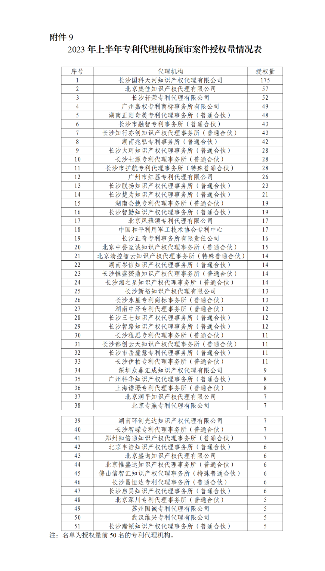 22家專代機(jī)構(gòu)預(yù)審不通過率達(dá)到100%，9家專代機(jī)構(gòu)預(yù)審合格率達(dá)到100%｜附名單