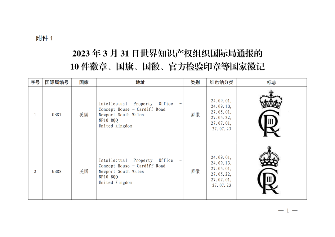 國知局：將84件官方標(biāo)志初步納入保護(hù)，在先申請商標(biāo)可提出異議！