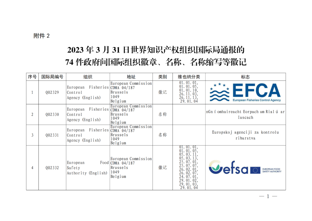 國知局：將84件官方標(biāo)志初步納入保護(hù)，在先申請商標(biāo)可提出異議！