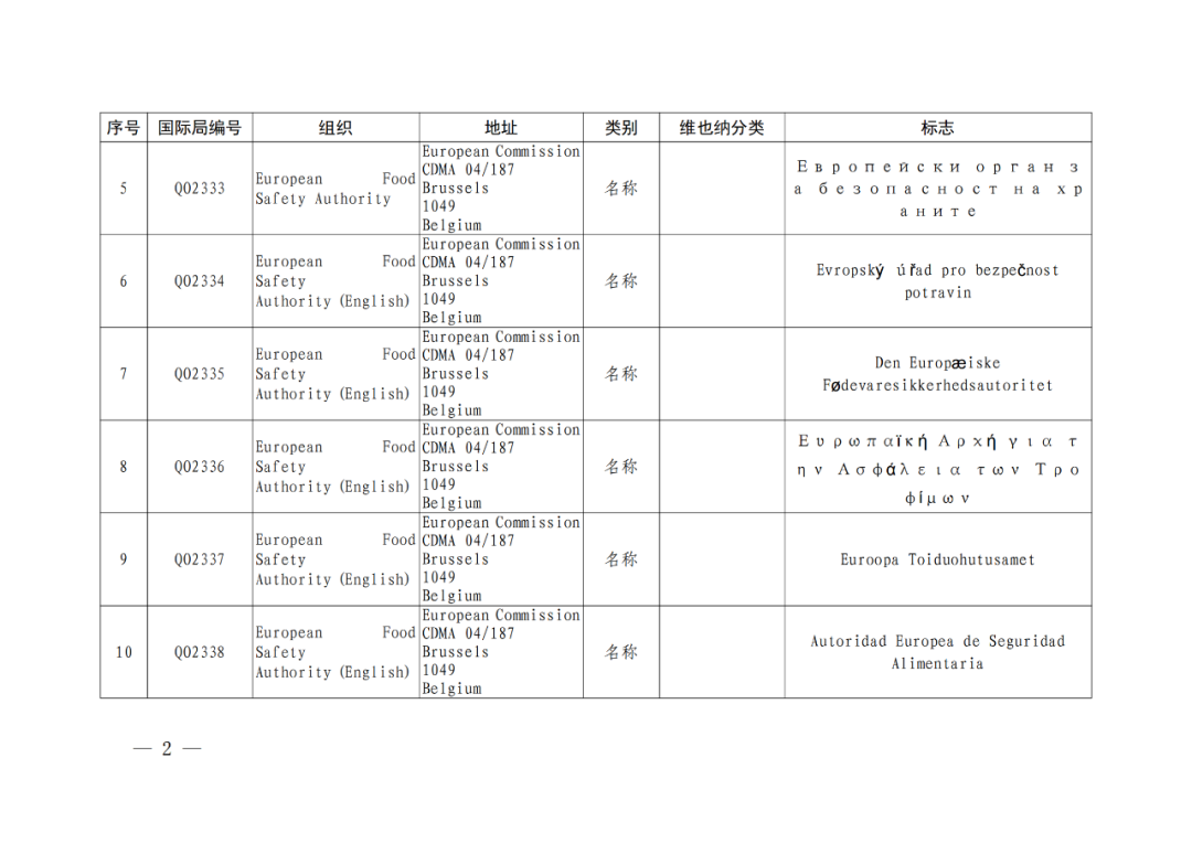 國知局：將84件官方標(biāo)志初步納入保護(hù)，在先申請商標(biāo)可提出異議！