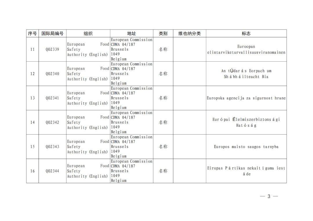 國知局：將84件官方標(biāo)志初步納入保護(hù)，在先申請商標(biāo)可提出異議！