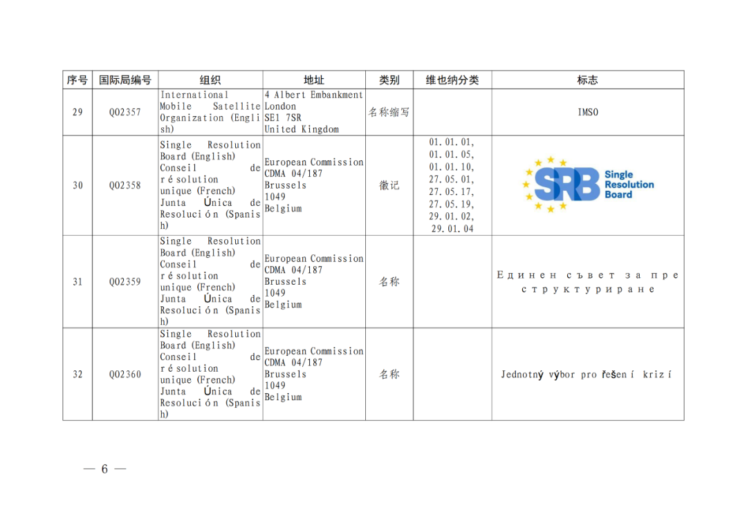 國知局：將84件官方標(biāo)志初步納入保護(hù)，在先申請商標(biāo)可提出異議！