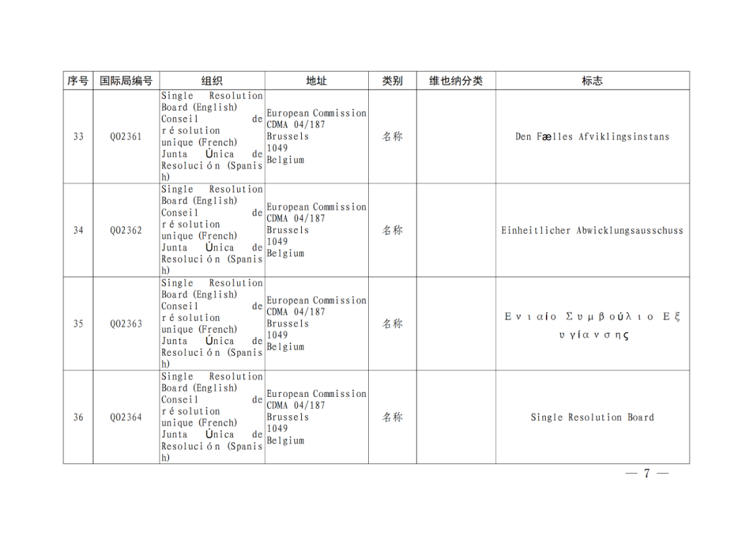 國知局：將84件官方標(biāo)志初步納入保護(hù)，在先申請商標(biāo)可提出異議！