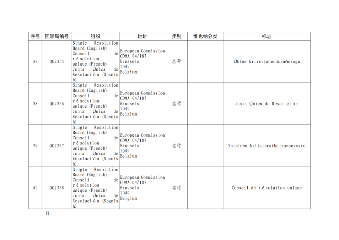 國知局：將84件官方標(biāo)志初步納入保護(hù)，在先申請商標(biāo)可提出異議！