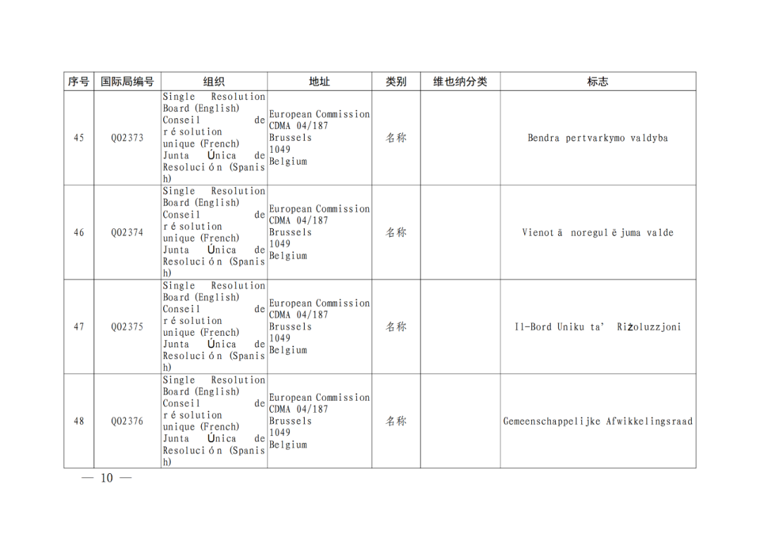 國知局：將84件官方標(biāo)志初步納入保護(hù)，在先申請商標(biāo)可提出異議！