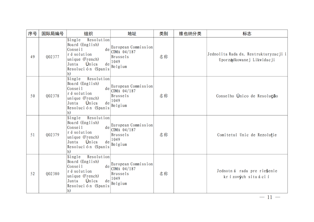 國知局：將84件官方標(biāo)志初步納入保護(hù)，在先申請商標(biāo)可提出異議！