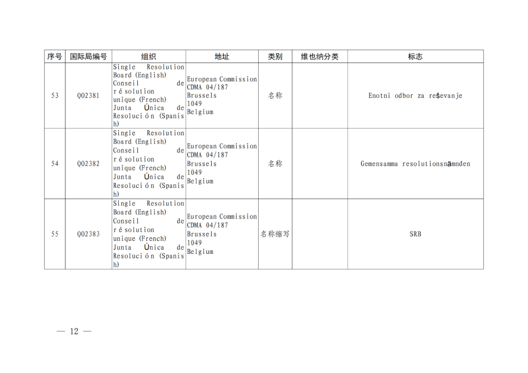 國知局：將84件官方標(biāo)志初步納入保護(hù)，在先申請商標(biāo)可提出異議！