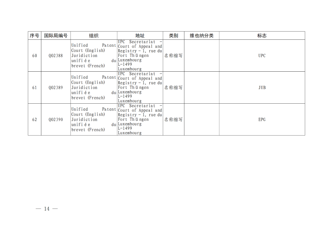 國知局：將84件官方標(biāo)志初步納入保護(hù)，在先申請商標(biāo)可提出異議！