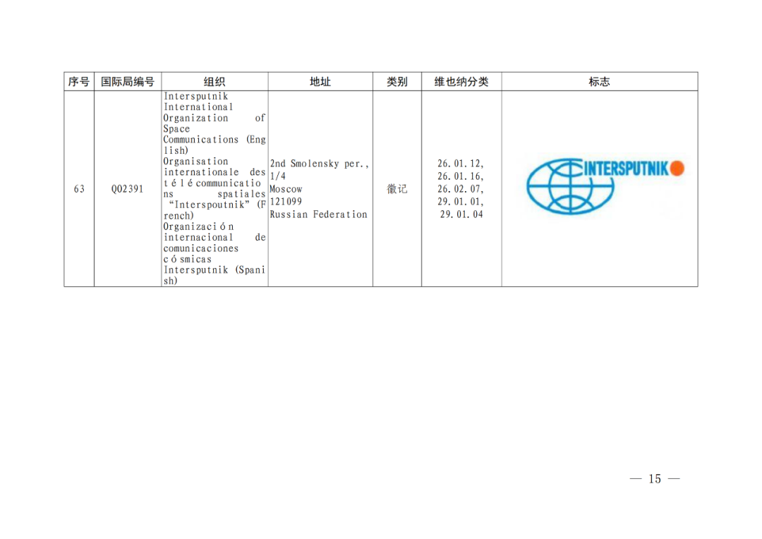 國知局：將84件官方標(biāo)志初步納入保護(hù)，在先申請商標(biāo)可提出異議！