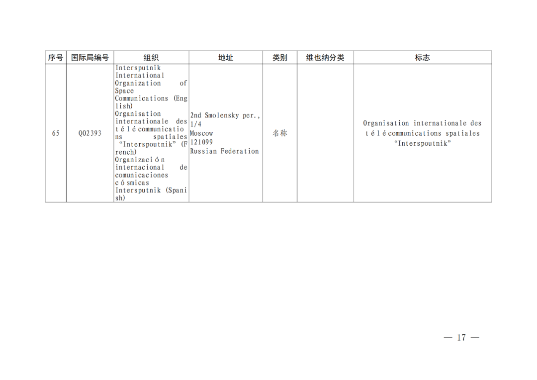 國知局：將84件官方標(biāo)志初步納入保護(hù)，在先申請商標(biāo)可提出異議！