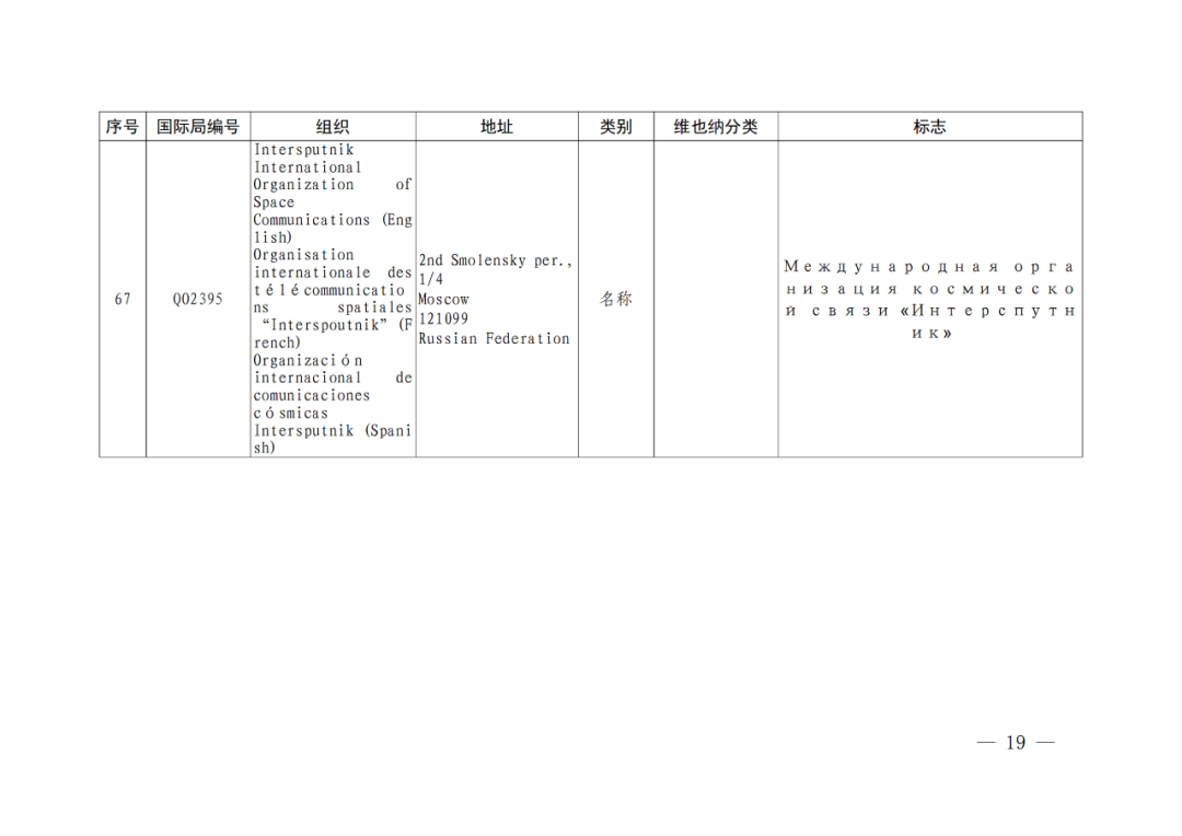 國知局：將84件官方標(biāo)志初步納入保護(hù)，在先申請商標(biāo)可提出異議！