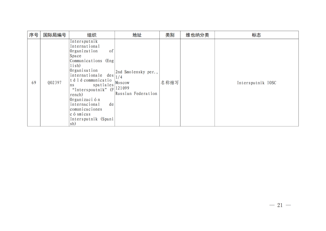 國知局：將84件官方標(biāo)志初步納入保護(hù)，在先申請商標(biāo)可提出異議！