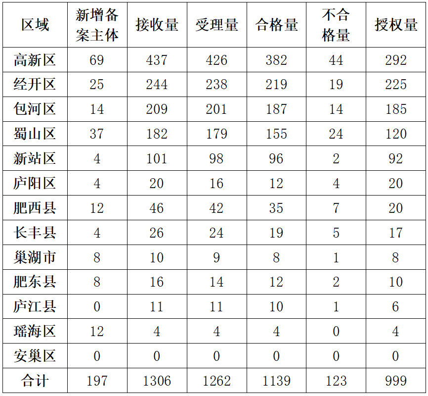 20家代理機(jī)構(gòu)專(zhuān)利預(yù)審發(fā)明授權(quán)率超過(guò)85%｜附名單