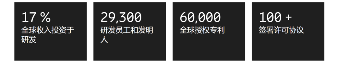 剛剛！華為與愛立信簽訂長期全球?qū)＠徊嬖S可協(xié)議！