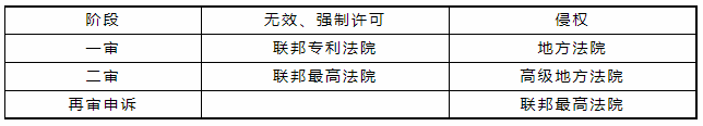 張立國(guó)：德國(guó)專(zhuān)利和實(shí)用新型制度概述｜企業(yè)海外知識(shí)產(chǎn)權(quán)保護(hù)與布局（三十七）