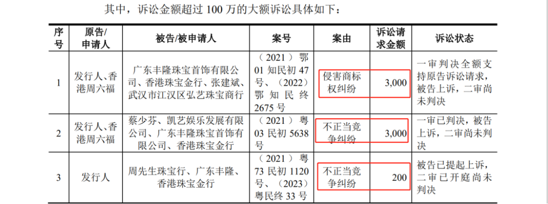 多次沖擊IPO：發(fā)起數(shù)百起商標(biāo)維權(quán)案件，披露涉案金額6608萬(wàn)