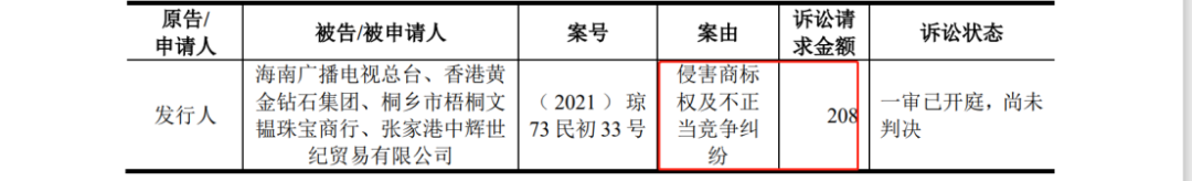 多次沖擊IPO：發(fā)起數(shù)百起商標維權案件，披露涉案金額6608萬