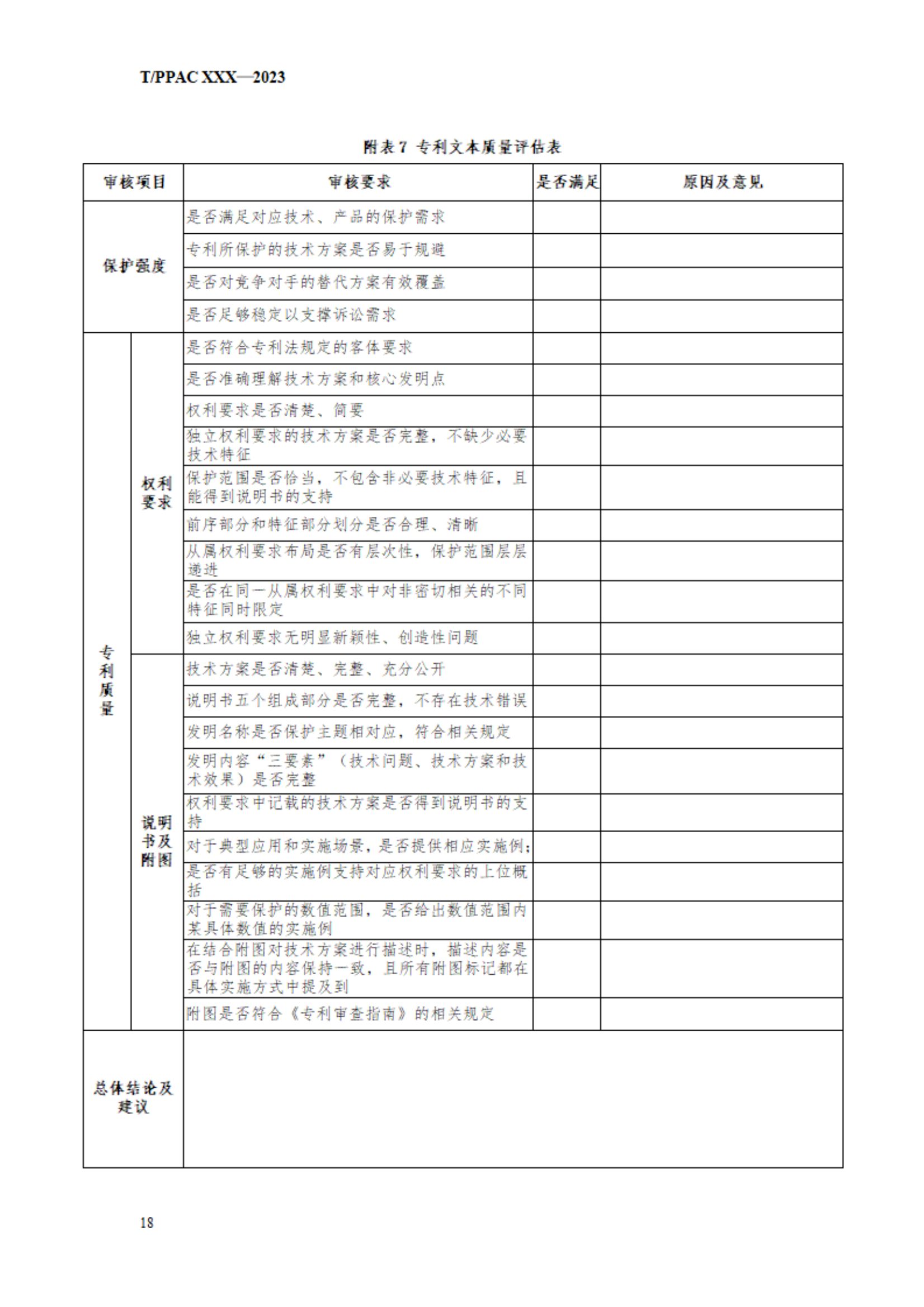 《企業(yè)專利布局與管理指南》（征求意見稿）全文發(fā)布！