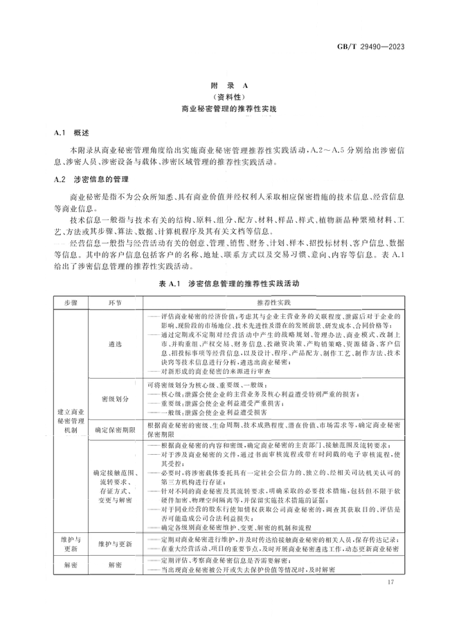 2024.1.1日起！《企業(yè)知識(shí)產(chǎn)權(quán)合規(guī)管理體系 要求》（GB/T 29490-2023）國家標(biāo)準(zhǔn)實(shí)施