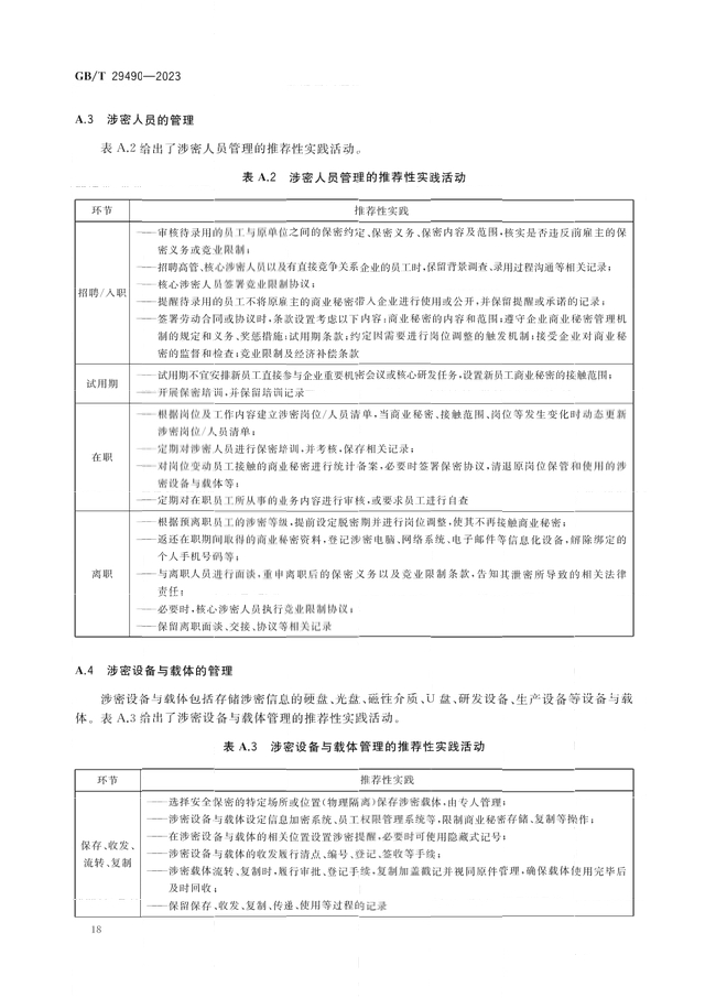 2024.1.1日起！《企業(yè)知識(shí)產(chǎn)權(quán)合規(guī)管理體系 要求》（GB/T 29490-2023）國(guó)家標(biāo)準(zhǔn)實(shí)施