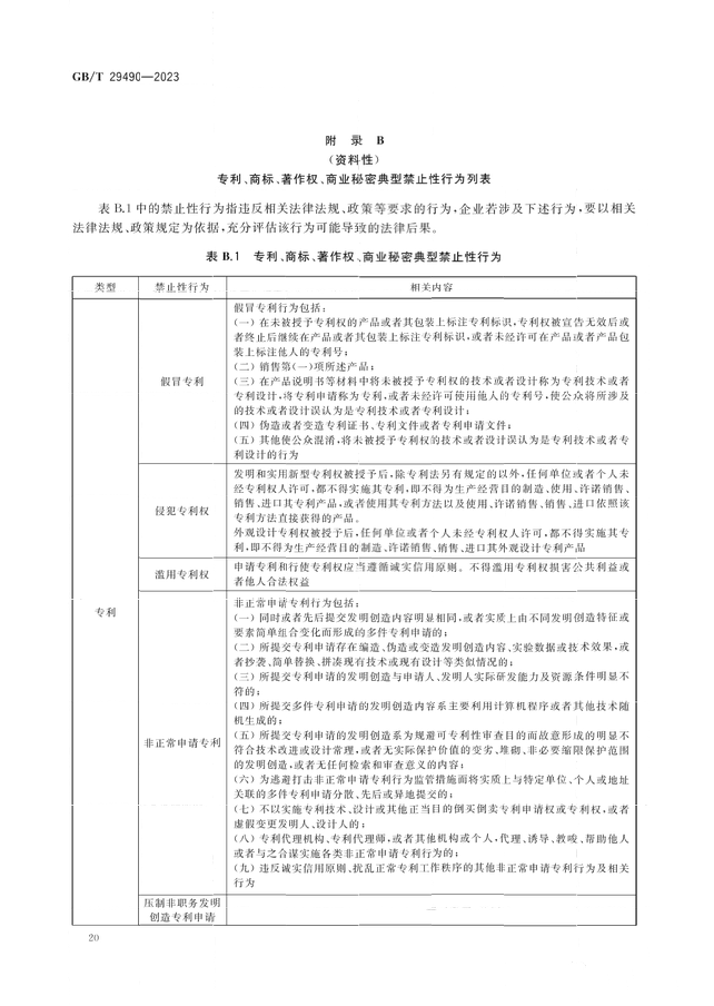 2024.1.1日起！《企業(yè)知識(shí)產(chǎn)權(quán)合規(guī)管理體系 要求》（GB/T 29490-2023）國(guó)家標(biāo)準(zhǔn)實(shí)施