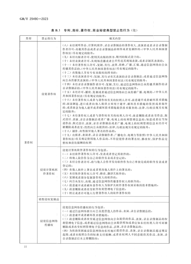 2024.1.1日起！《企業(yè)知識(shí)產(chǎn)權(quán)合規(guī)管理體系 要求》（GB/T 29490-2023）國家標(biāo)準(zhǔn)實(shí)施