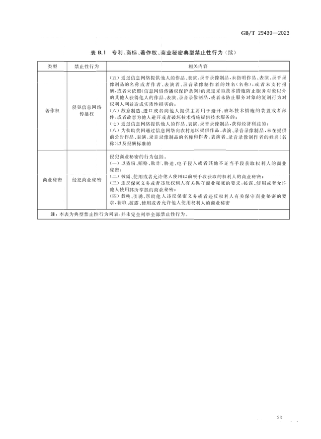 2024.1.1日起！《企業(yè)知識(shí)產(chǎn)權(quán)合規(guī)管理體系 要求》（GB/T 29490-2023）國(guó)家標(biāo)準(zhǔn)實(shí)施