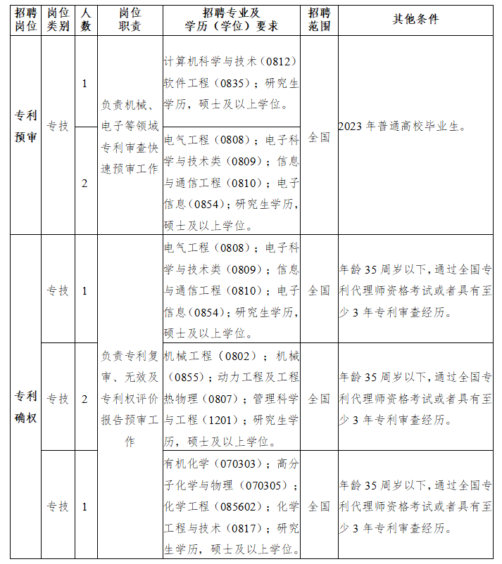 聘！寧波知識產(chǎn)權(quán)保護(hù)中心公開招聘事業(yè)編制「工作人員7名」