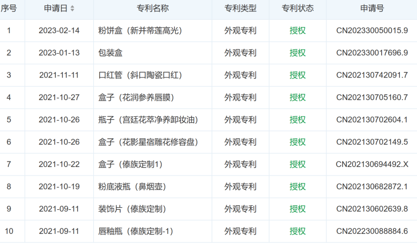 李佳琦懟人、牽連花西子！國貨創(chuàng)新都在外觀設計上？