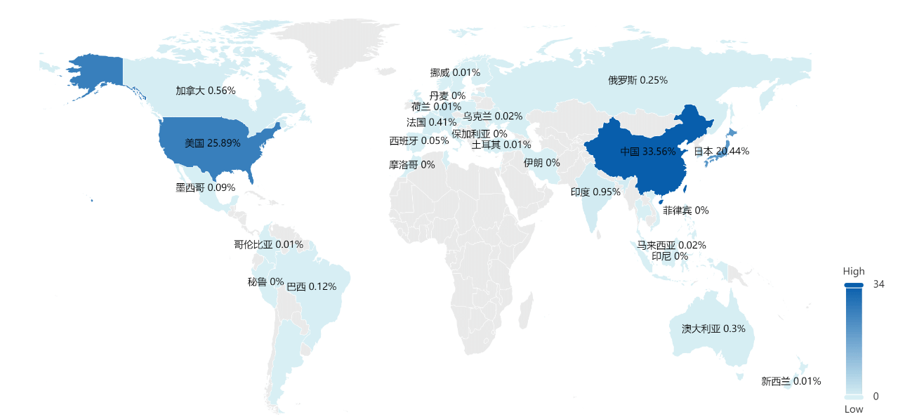 2023年更新！激光投影顯示技術(shù)專利排行榜（TOP100）