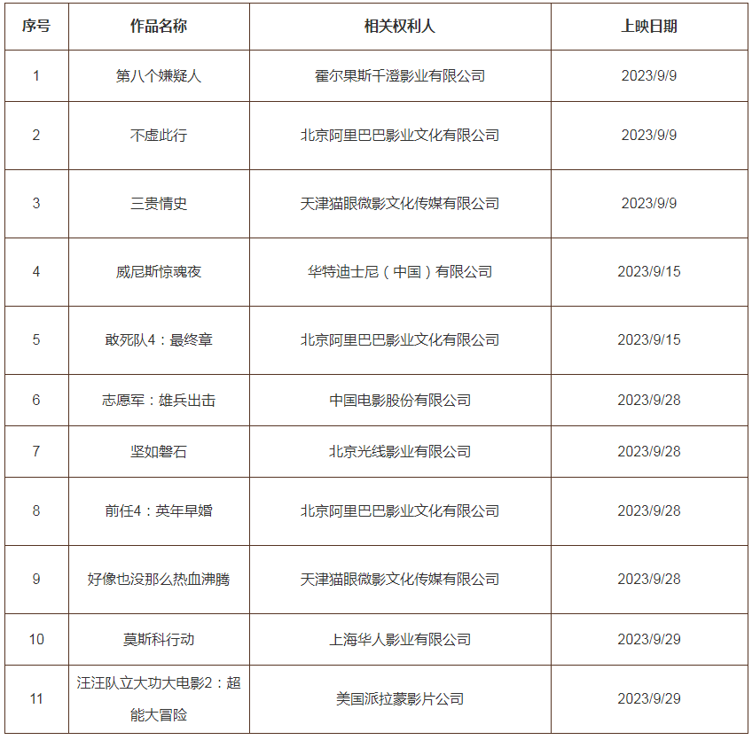 #晨報(bào)#月餅專利申請超10000項(xiàng)；郁美凈曾起訴上百商家侵害