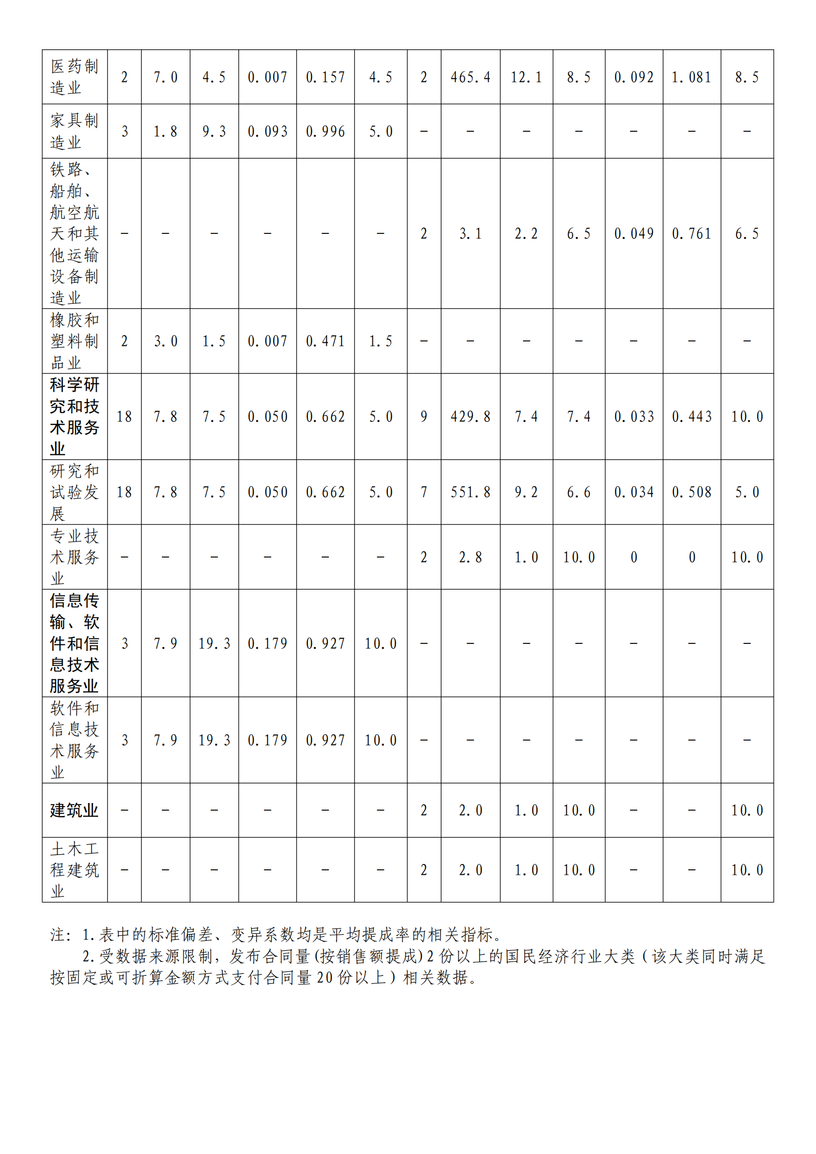 國知局：2022年度及近五年備案的專利實施許可統(tǒng)計數(shù)據(jù)發(fā)布