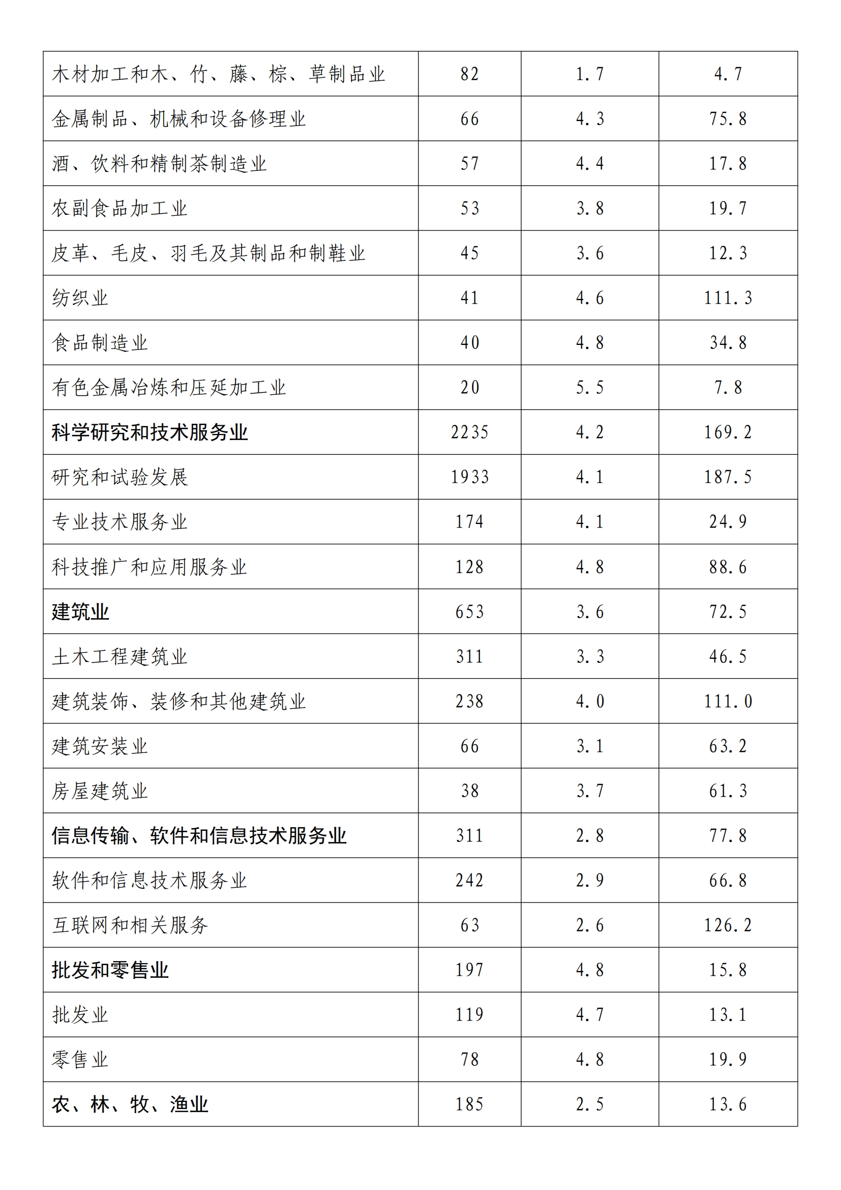 國知局：2022年度及近五年備案的專利實施許可統(tǒng)計數(shù)據(jù)發(fā)布