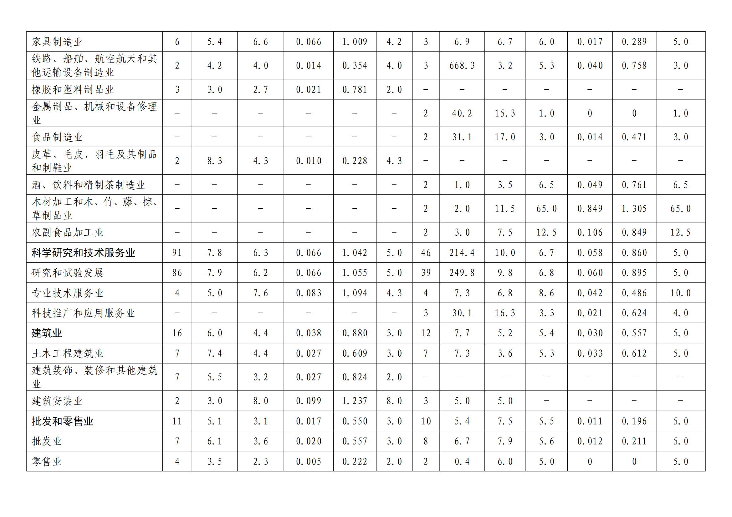 國知局：2022年度及近五年備案的專利實施許可統(tǒng)計數(shù)據(jù)發(fā)布