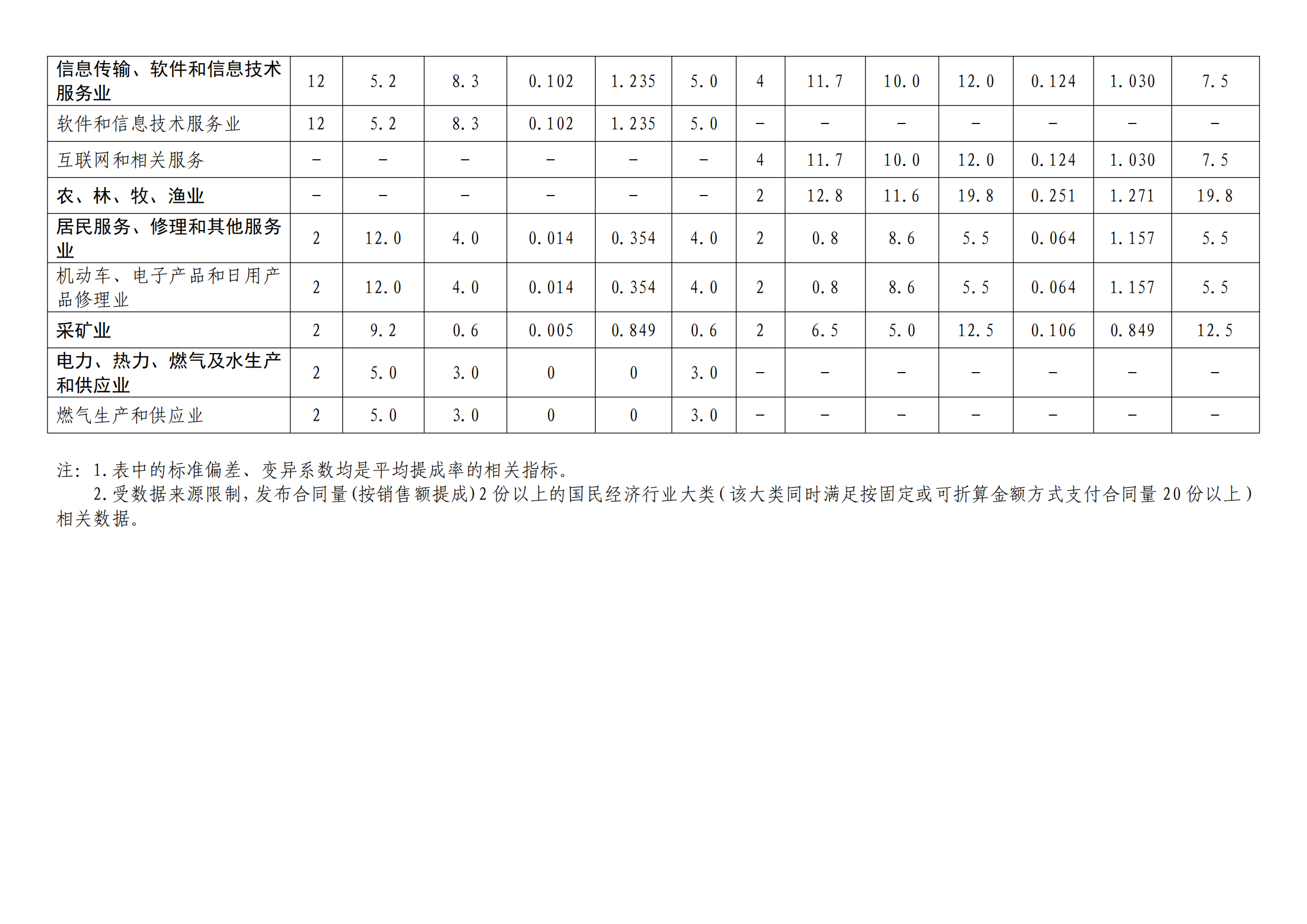 國知局：2022年度及近五年備案的專利實施許可統(tǒng)計數(shù)據(jù)發(fā)布