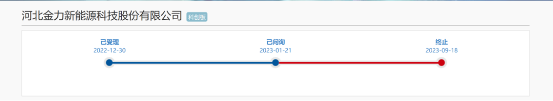 因遇2.8億專利訴訟狙擊，這家公司才折戟科創(chuàng)板IPO？