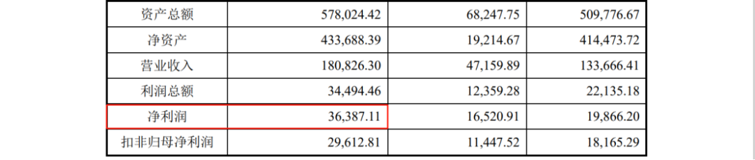 因遇2.8億專利訴訟狙擊，這家公司才折戟科創(chuàng)板IPO？