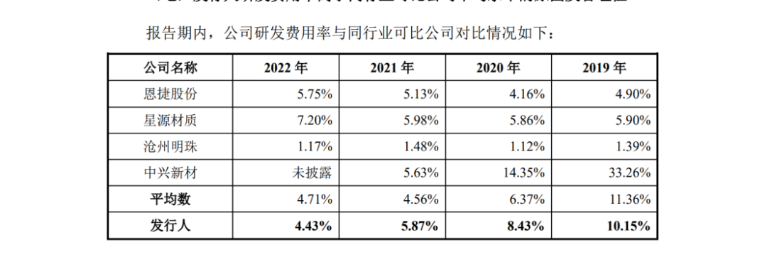 因遇2.8億專利訴訟狙擊，這家公司才折戟科創(chuàng)板IPO？